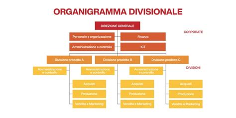 louis vuitton organigramma italia|Il nostro gruppo .